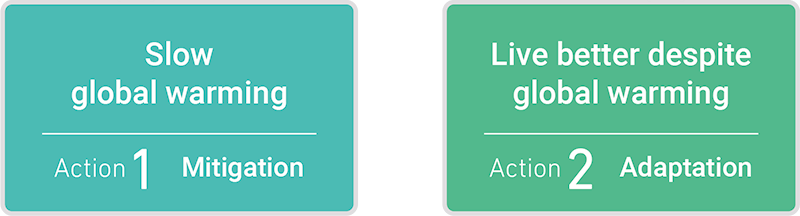 Action1 Mitigation(Slow global warming)／Action2 Adaptation（Live better despite global warming）