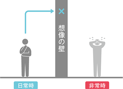 想像の壁を超えられない